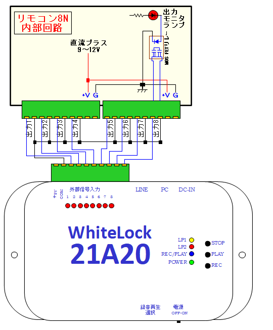 WhiteLock21A20との接続図