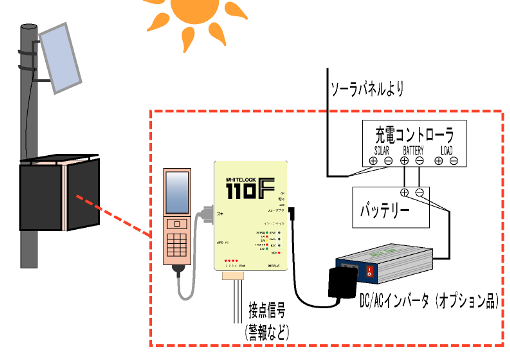 設置・接続図