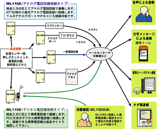 システムブロック図