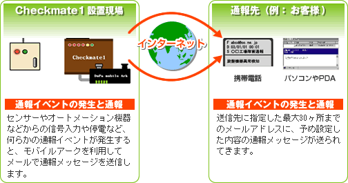システムブロック図
