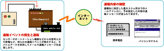 通報システム構築についてのご案内