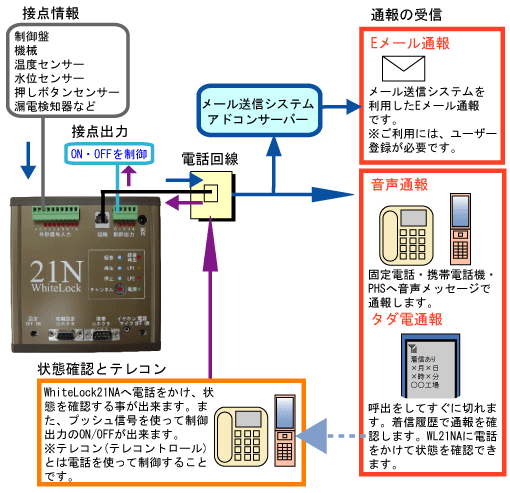 システムブロック図