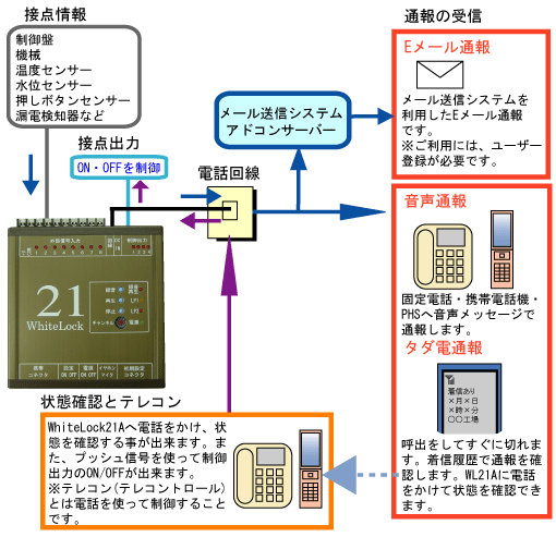 システムブロック図