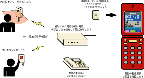 システムブロック図