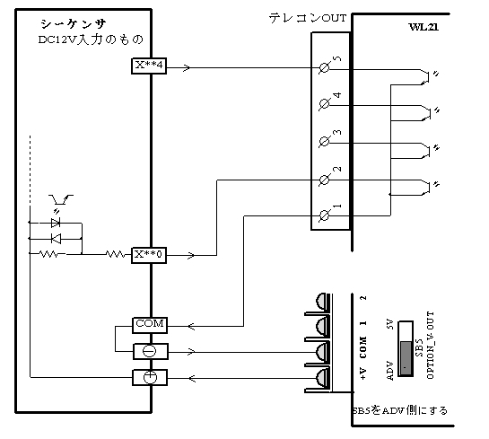 制御出力にシーケンサを付けたい