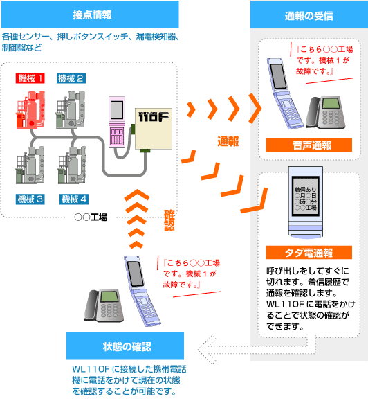 取り付け方とシステム構築例