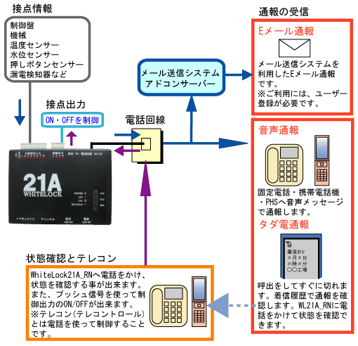 システムブロック図