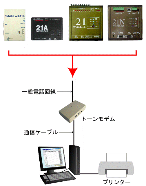システムブロック図