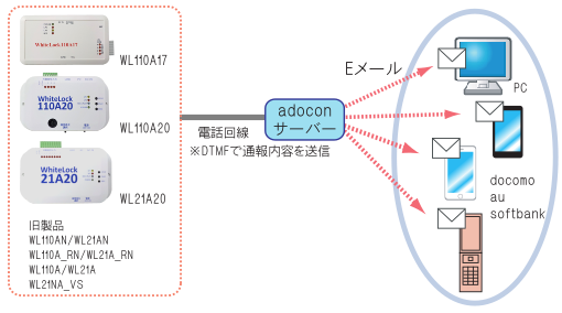 システム図