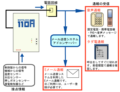 システムブロック図
