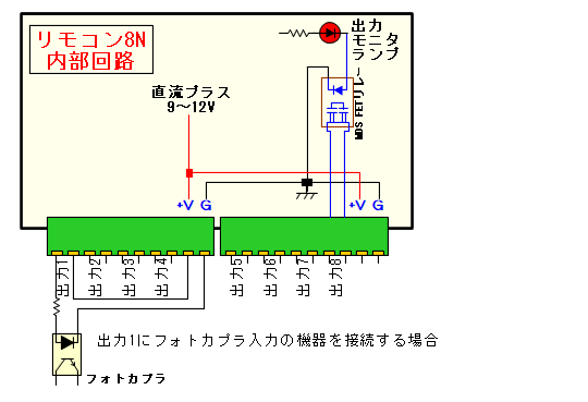 受信機にフォトカプラ入力接続図