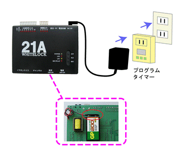 特定の時間帯に自動でON/OFFする方法はありますか