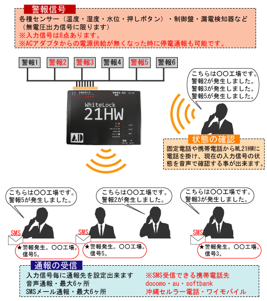 システムブロック図