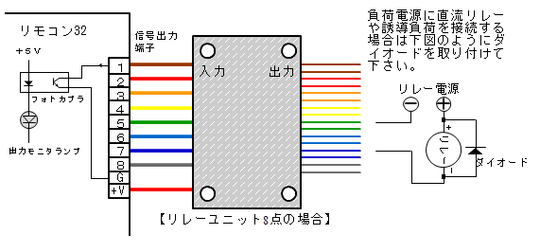 接続図(リモコン32)