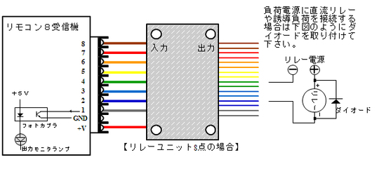 接続図（リモコン8）