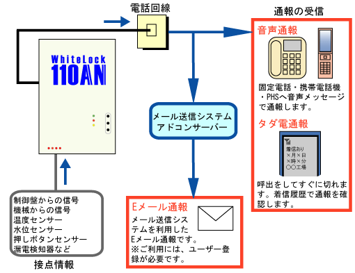 システムブロック図