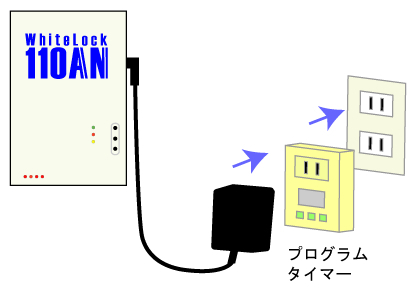特定の時間帯に自動でON/OFFする方法はありますか