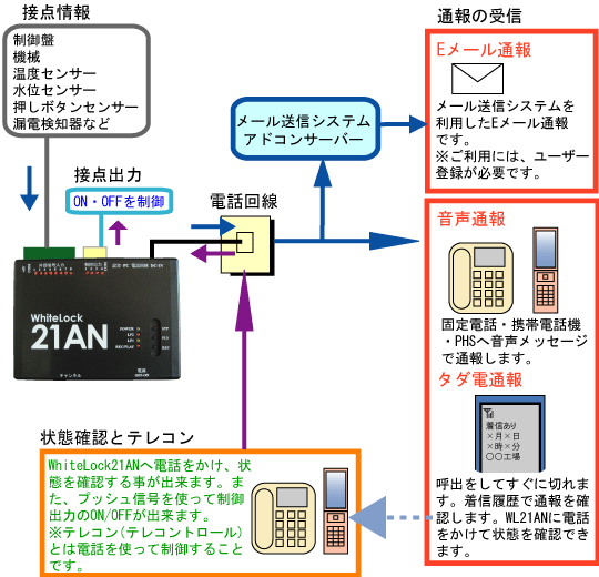 システムブロック図