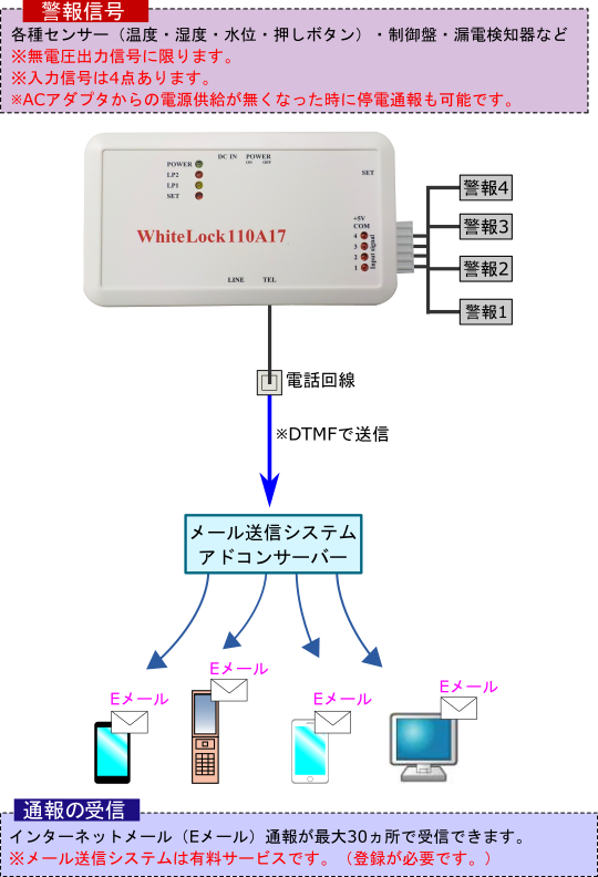 システムブロック図
