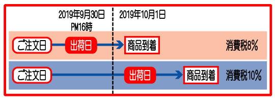 消費税率改正に関する重要なお知らせ(2019/09/05)