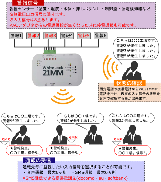 システムブロック図