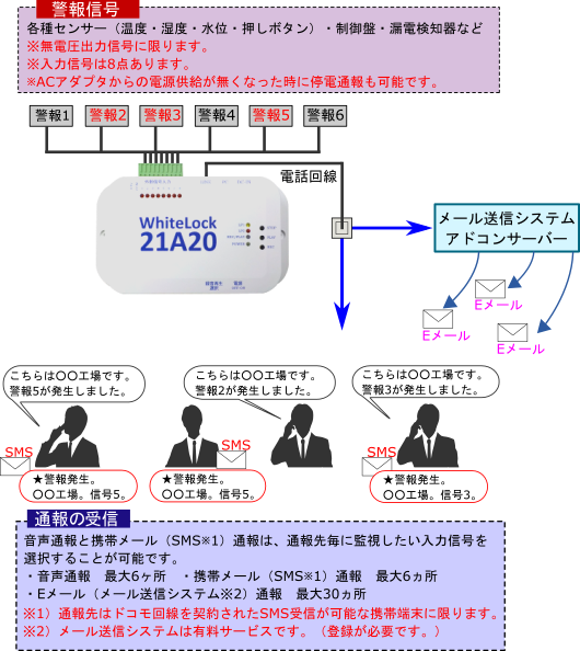 システムブロック図
