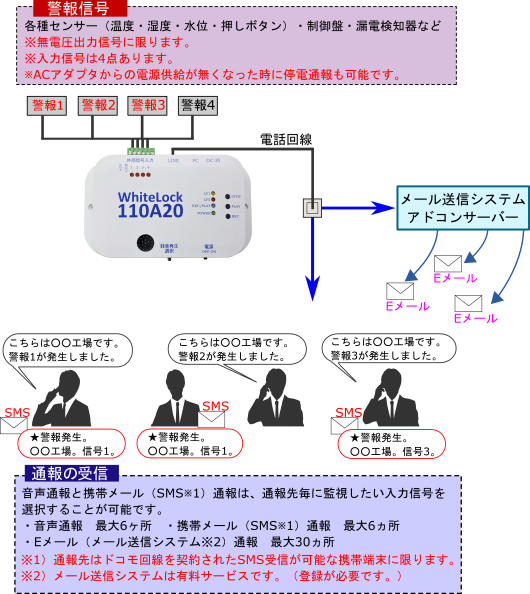システムブロック図