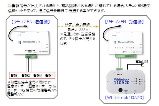 リモコン8Nとの構築図