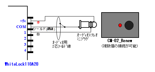 WL110A20との接続図