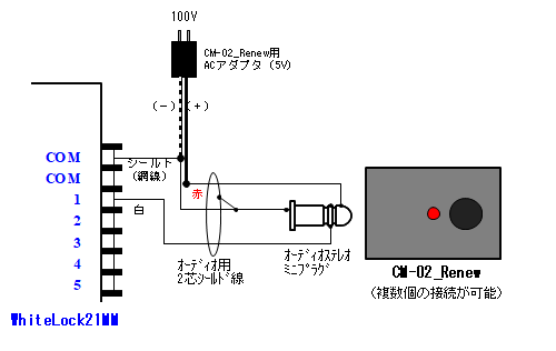 WL21MMとの接続図