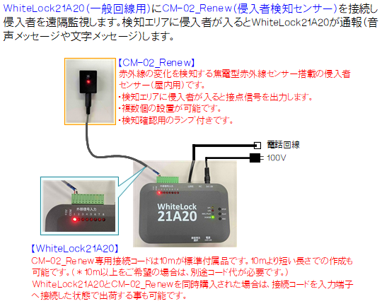 CM-02_Renewとの接続図