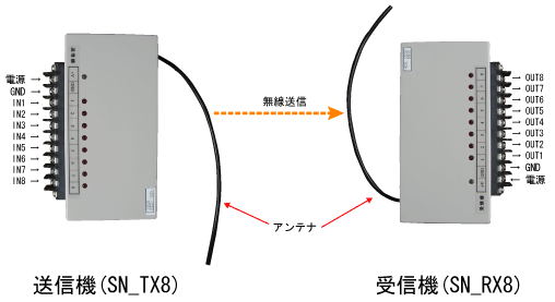 リモコン8(単方向信号伝送装置)