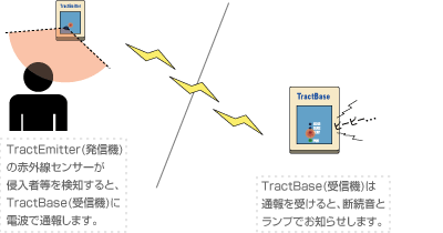 システムブロック図