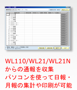 集中監視システム