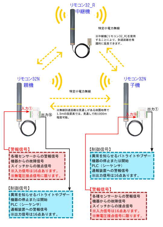 システムブロック図