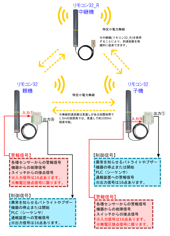システムブロック図