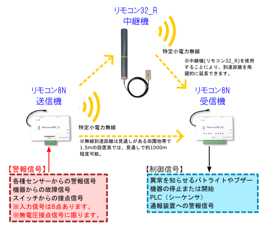 システムブロック図