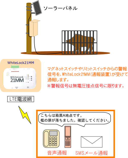 鳥獣捕獲監視図