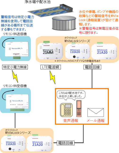 上水道設備監視図