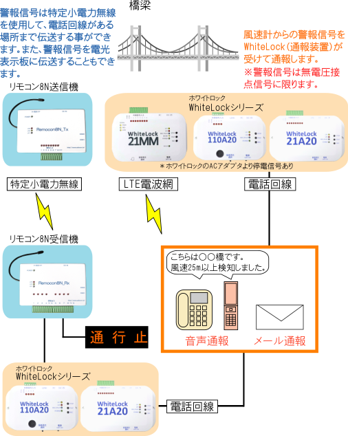 橋梁監視図
