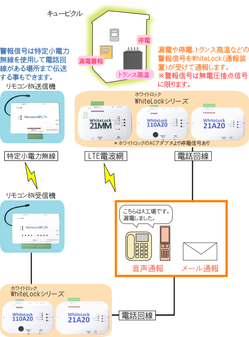 キュービクル監視図