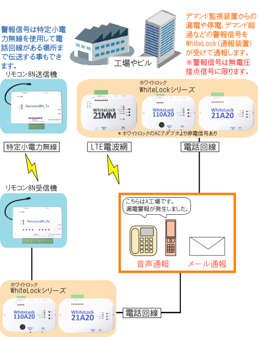 デマンド監視図