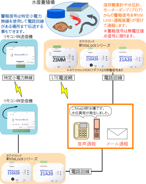 水産養殖場監視図