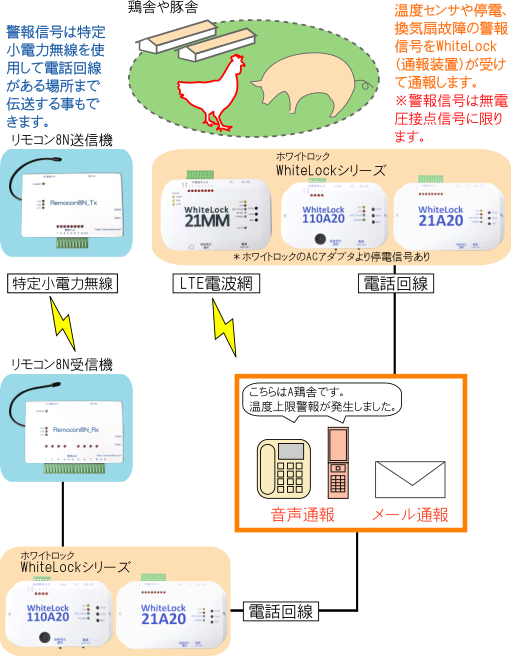 家畜監視図