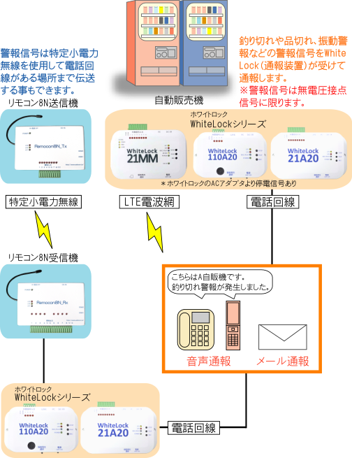 自動販売機監視図