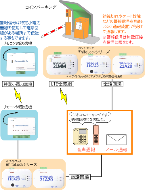 料金所監視図