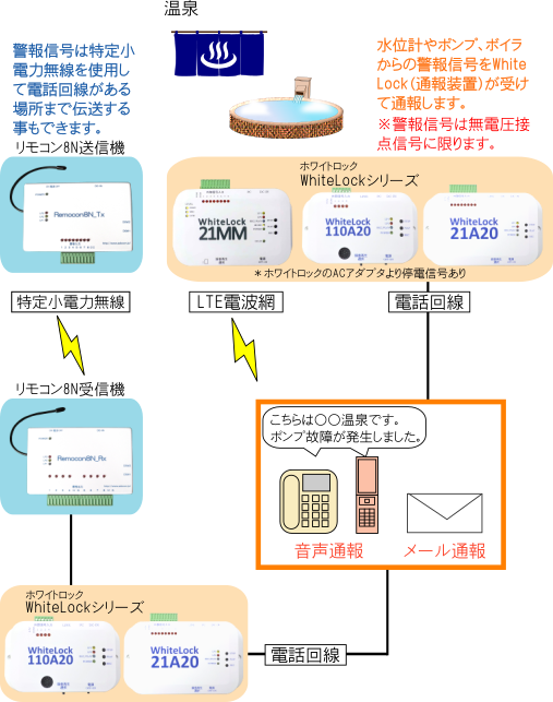 温泉施設監視図