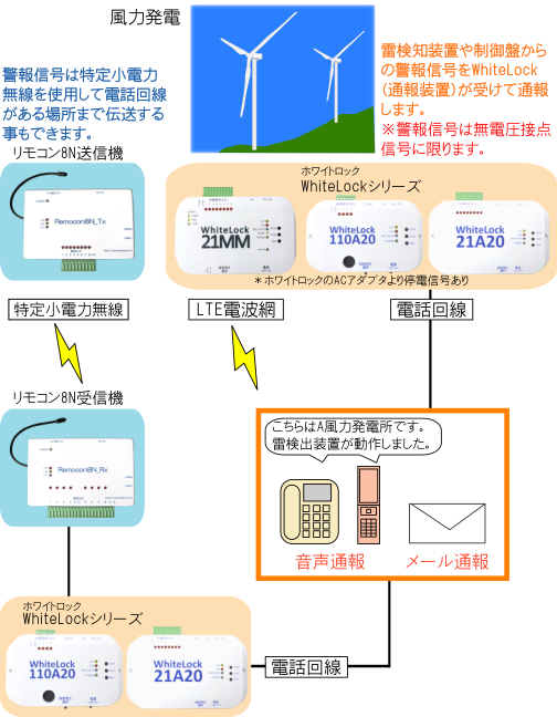 風力発電監視図