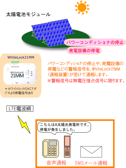 太陽光発電監視図