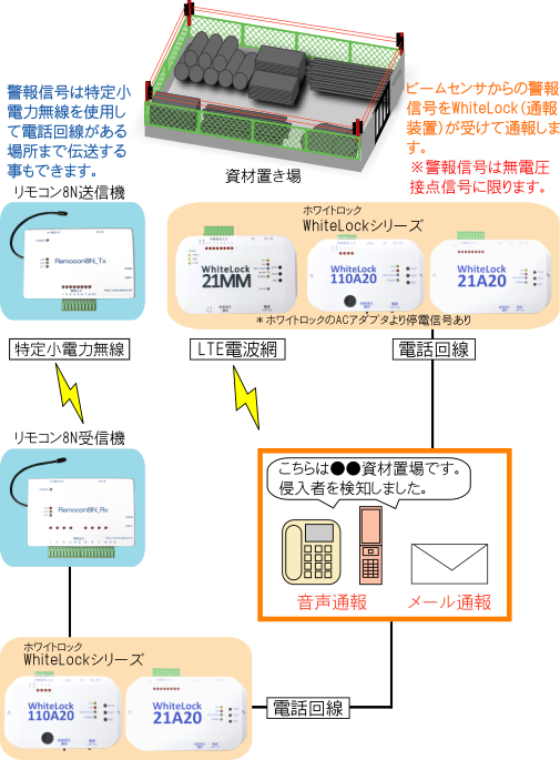 資材置場防犯図